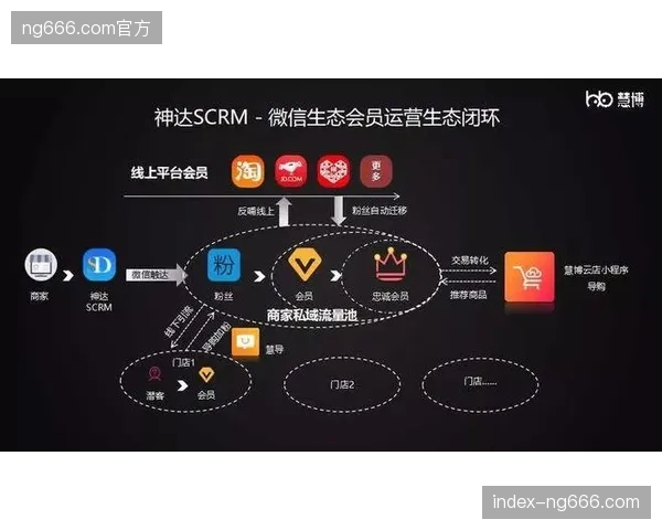 世界杯现场社交裂变逻辑预示赛事内容运营成竞争焦点