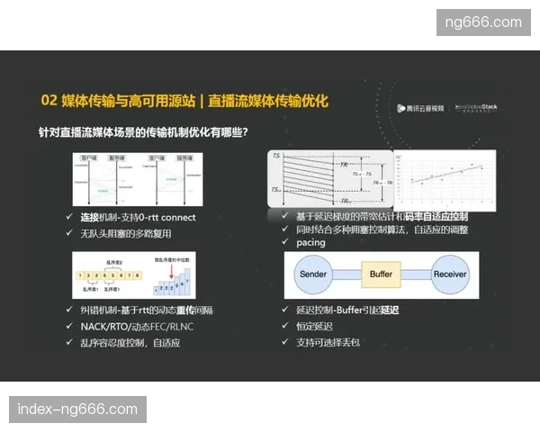 腾讯云流媒体技术消解大规模体育赛事并发负载风险